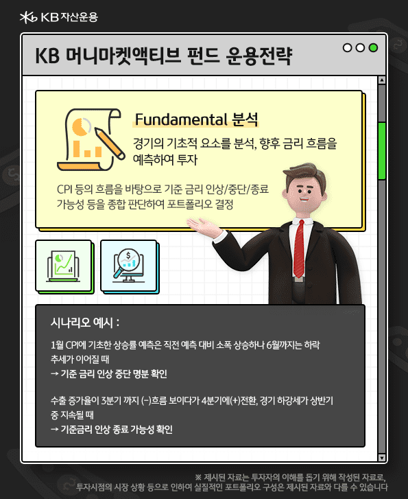 kb머니마켓액티브 운용전략. fundemental 분석